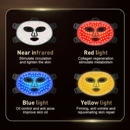 Red Photon LED Light Therapy Mask